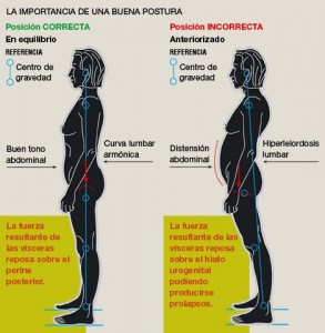 La importancia de la postura en la salud de tu espalda y abdomen