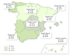 Gráfico del porcentaje de obesos adultos en las diferentes regiones de España