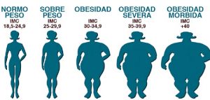 grados-obesidad-iocir